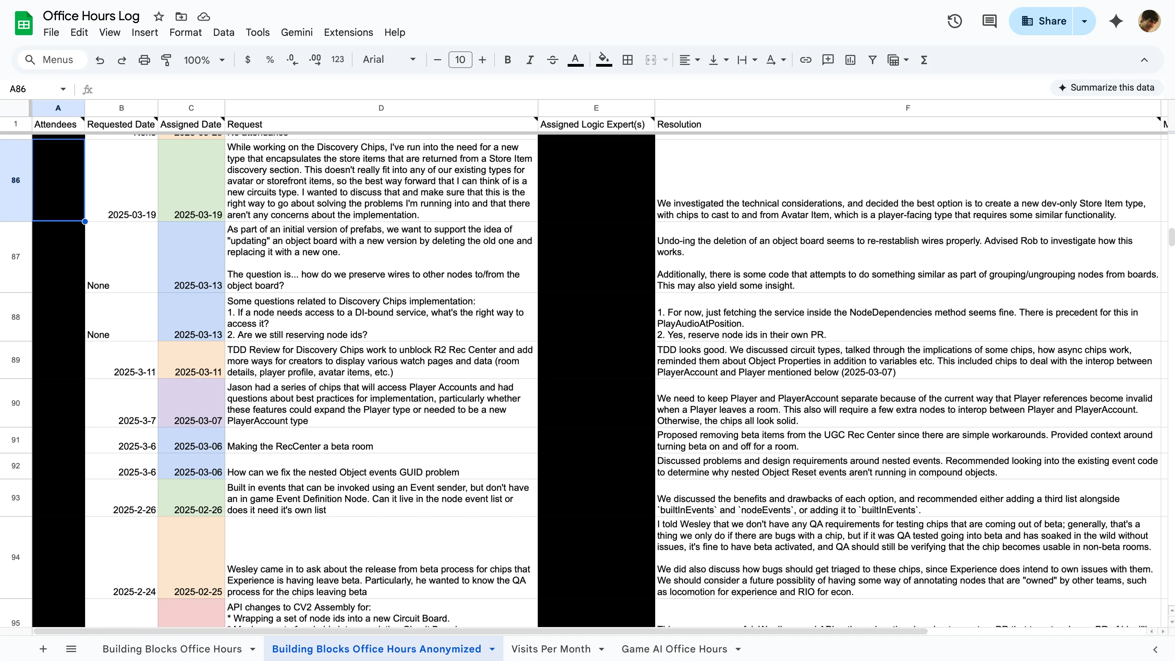 Office Hours Log Excerpt