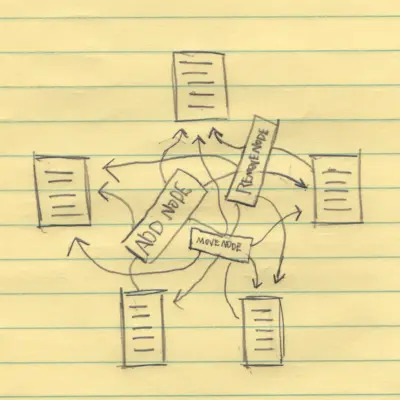 Real Network Complexity