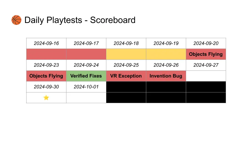 R2 Playtest Scoreboard